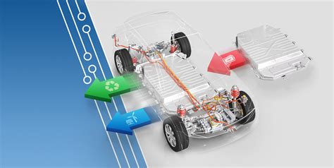 Solutions for Electric Vehicle Battery Applications 